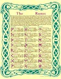 RUNE SYMBOLS 8.5 x 11 Parchment Poster wicca witch  