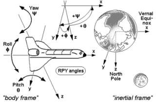 RPY angles of space shuttles and other space vehicles, if using a 
