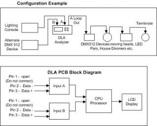 DMX Analyzer / Tester LCD PCB easily view DMX512 Data  