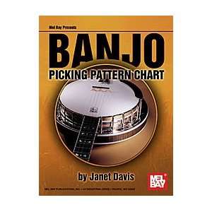  Banjo Picking Pattern Chart + Audio Down Load Everything 