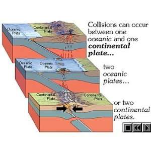 Theory of Plate Tectonics CD ROM  Industrial & Scientific