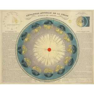  Revolution Annuelle de la Terre Autour du Soleil, c.1850 