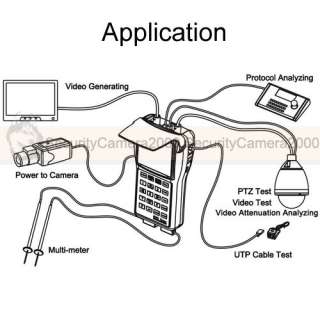    Power, Signal Attenuation Analyze, UTP Test, Multimeter Application