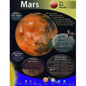  MARS LEARNING CHART Electronics