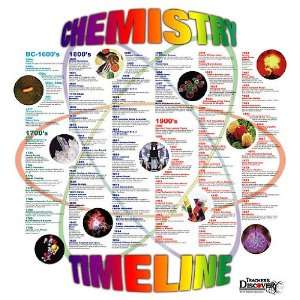  Chemistry Timeline Poster