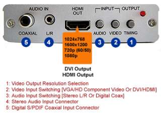 Ultra Component RGB VGA DVI HDMI To HDMI Converter  