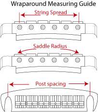 Saddle radius determines the arc formed by all the individual saddle 