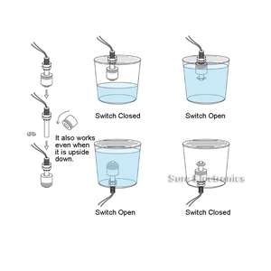 float switch is a device used to sense the level of liquid within 