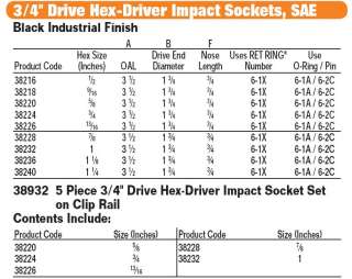 JH Williams Tools 3/4 Dr. Impact Hex Socket Set 38932  